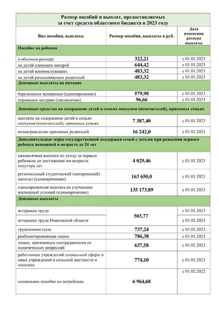 Размер пособий и выплат, предоставляемых за счет средств областного бюджета в 2023 году