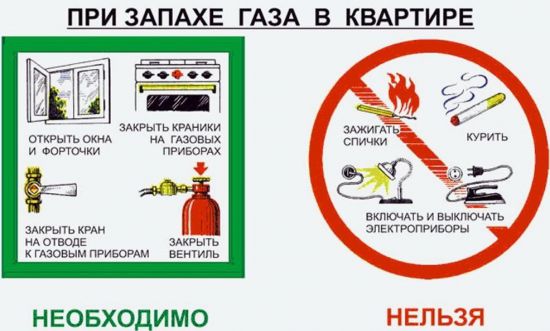 Правила пожарной безопасности при использовании бытового газа!